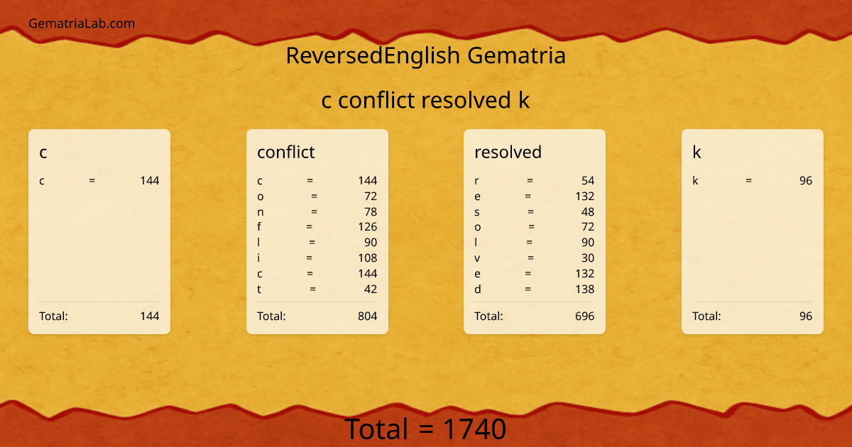 c conflict resolved k in reversedEnglish Gematria